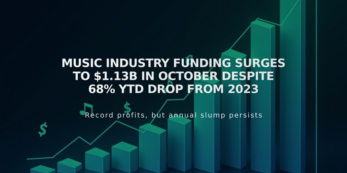 Music Industry Funding Surges to $1.13B in October Despite 68% YTD Drop from 2023