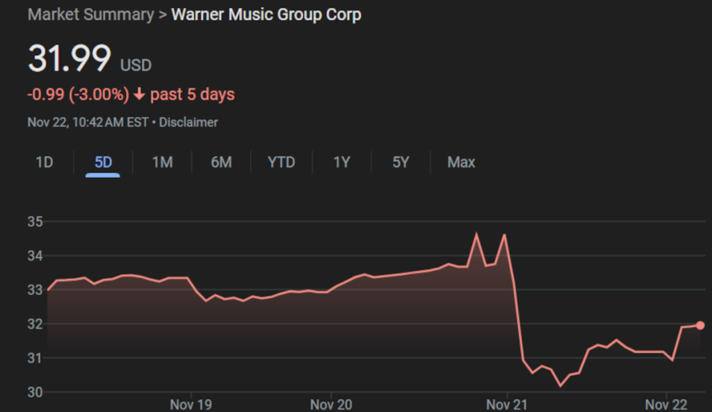 WMG stock chart November 2024