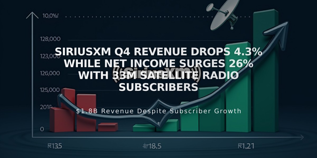 SiriusXM Q4 Revenue Drops 4.3% While Net Income Surges 26% with 33M Satellite Radio Subscribers